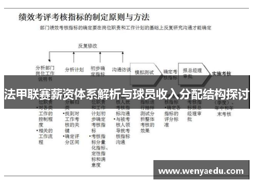 法甲联赛薪资体系解析与球员收入分配结构探讨