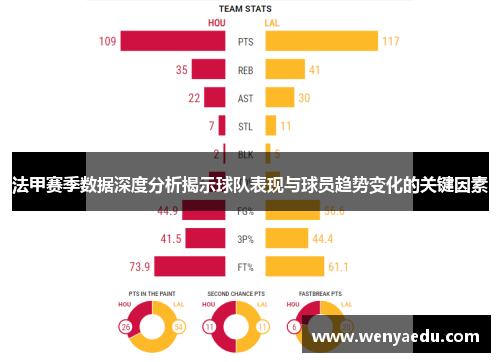 法甲赛季数据深度分析揭示球队表现与球员趋势变化的关键因素