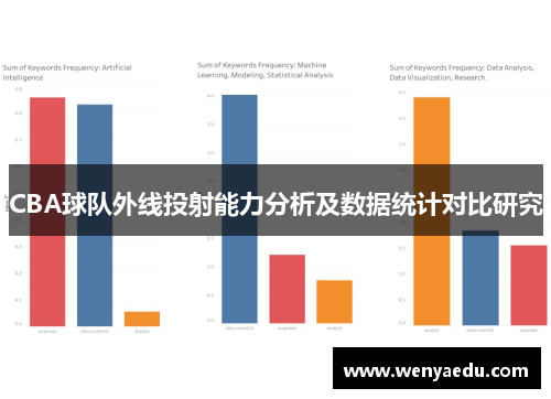 CBA球队外线投射能力分析及数据统计对比研究